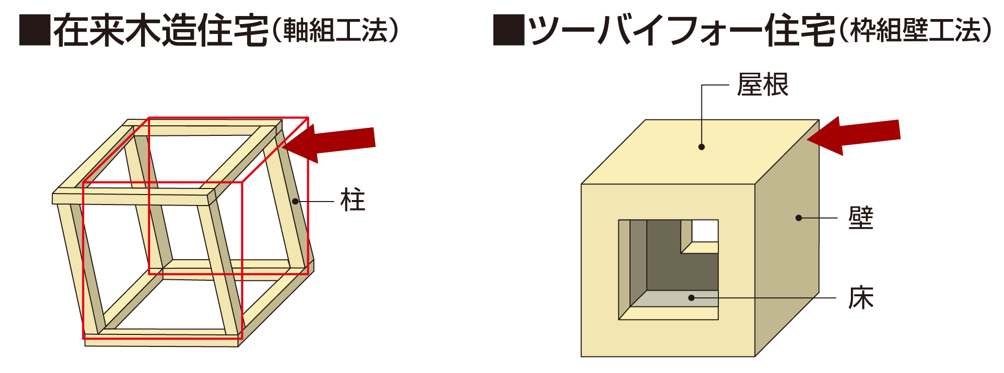 地震に強い2×4（ツーバイフォー）工法。福井で注文住宅、家の建て替え、新築一戸建て、分譲住宅、売土地、中古住宅
